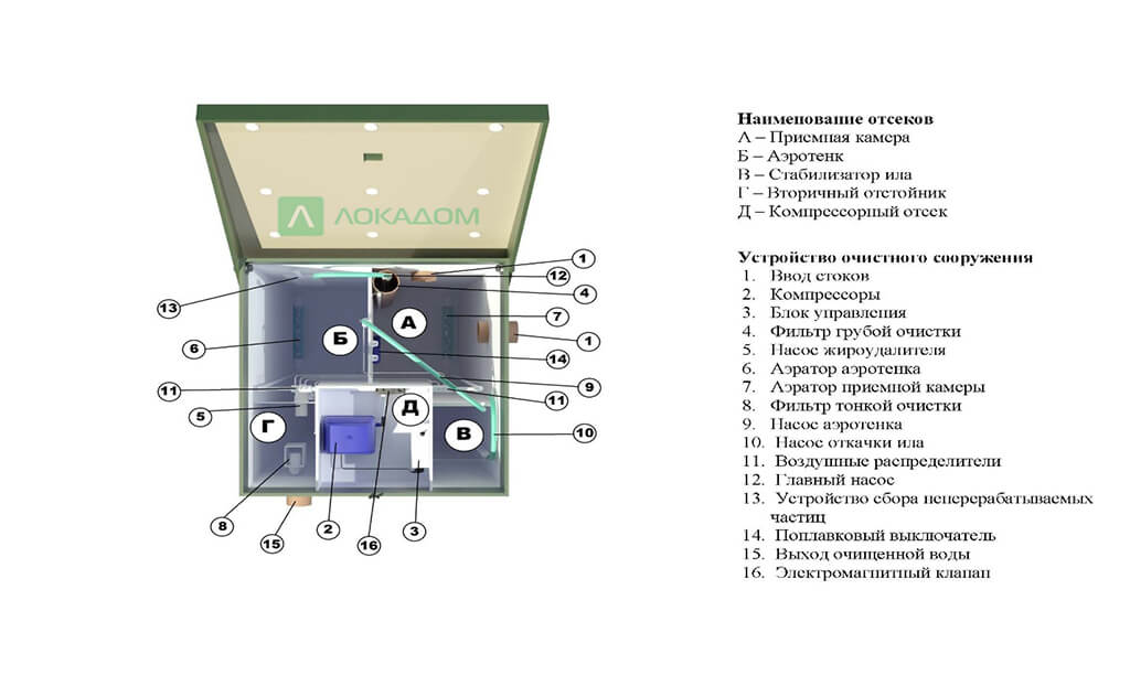 устройство септика Топас 12